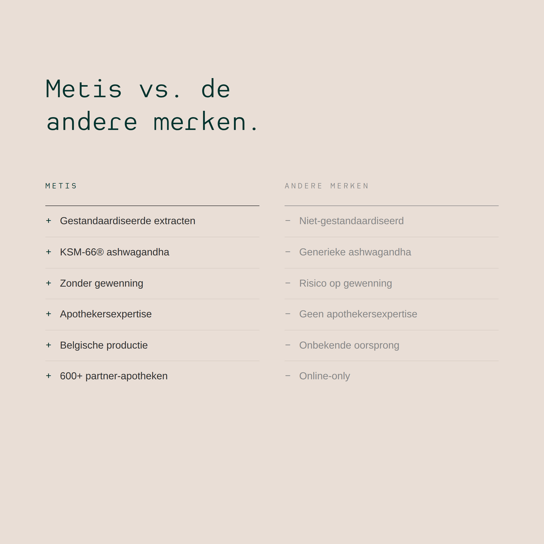 Metis Anti-Stress 03 Startkuur (2+2 Gratis)