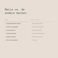 Metis Anti-Stress 03 Startkuur (2+2 Gratis)